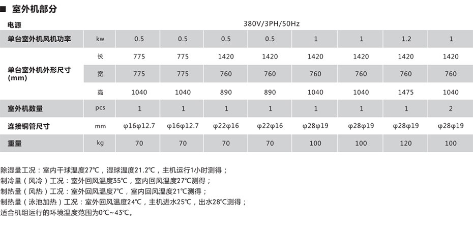 技术参数