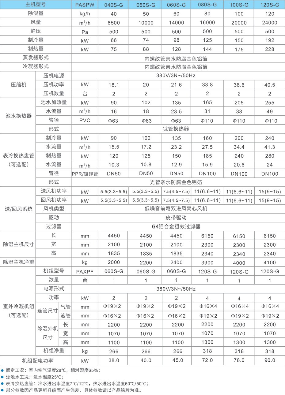 技术参数