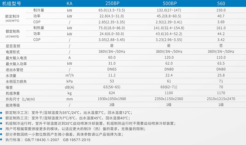 技术参数