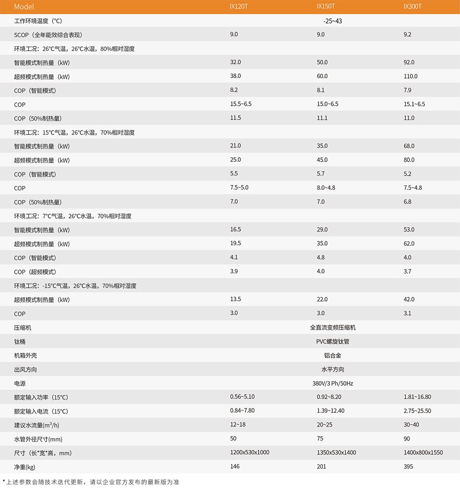 技术参数